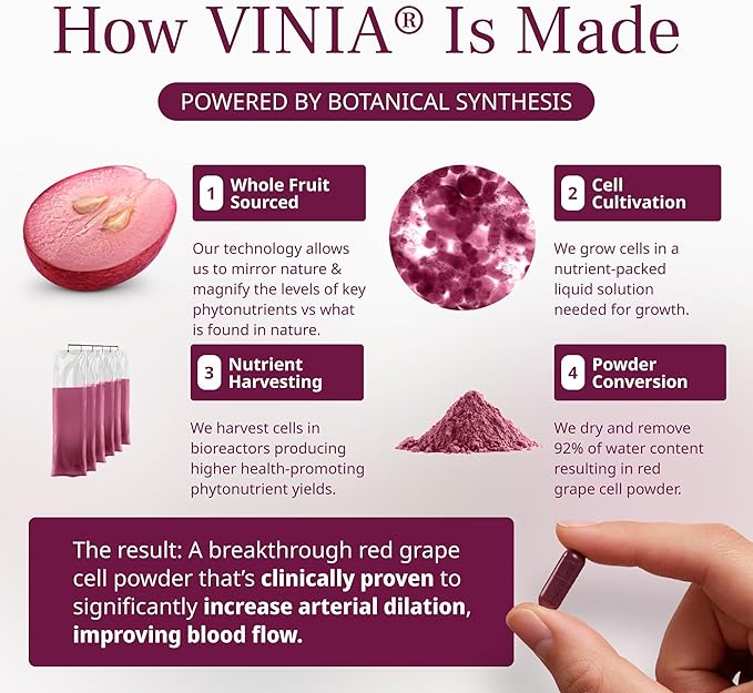 VINIA Piceid Resveratrol Supplement Capsules. Increases Blood Flow and Nitric Oxide. Blood Pressure and Heart Health Support | Antioxidant from Red Grapes | Non-GMO, 60 Count