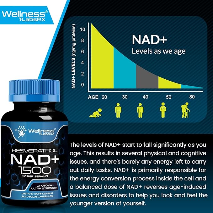 WELLNESS LABSRX Liposomal NAD Supplement, 1500mg - USA Made, NAD Resveratrol Supplement for Women and Men, NAD+ Support Cellular Health, Energy & Anti Aging - 90 Count