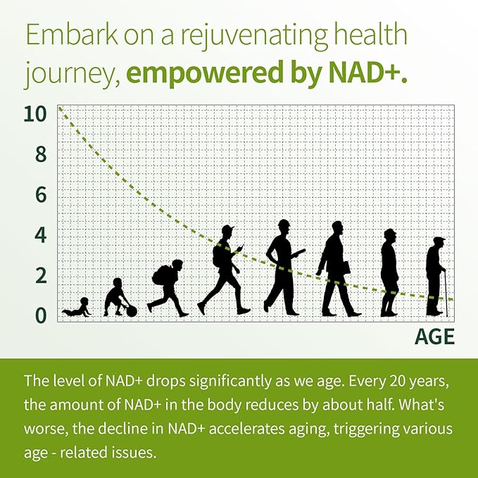 Premium NAD+ Supplement - Nicotinamide Riboside & Resveratrol 900mg – Fast-Absorbing Cellular Renewal Capsules for Energy, Anti-Aging & Brain Health – Vegan, Non-GMO, 200 C