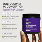 Ayurvedic Preconception Cleanse | Ovarian & Uterus Cleanse for Hormonal Balance | TTC Support | PCOS Supplements | Cycle Regularity | with Stinging Nettle, Red Clover, and more | 30 Servings
