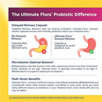 Renew Life Women's Wellness Vaginal and Urinary Probiotic and Cranberry Supplement, Probiotic Supplement for pH Balance for Women, Digestive Health, Dairy, Soy and Gluten-Free, 3.5 Billion CFU 60 Ct