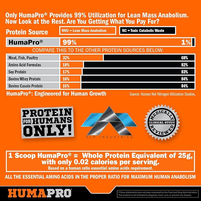 Humapro | Amino Acids Protein Matrix for Humans | 99% Utilization for Lean Muscle | Vegan, Gluten Free | 45 Servings (Sour Grape)
