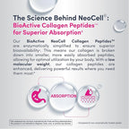 NeoCell Super Collagen Peptides Powder | 30 Servings | Unflavored | Types I & III | Grass Fed Bovine Supplement | Hair, Skin, & Nails | for Women and Men