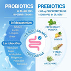 Dr. Berg Probiotic Supplement (60 Billion CFUs) - Helps Ease Occasional Constipation, Diarrhea, Gas & Bloating* - Pre and Probiotics for Digestive Health - 60 Probiotic Capsules