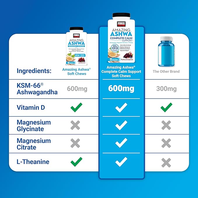 Force Factor Amazing Ashwa for Stress Relief, Memory, Focus, and Immune Support Health, Ashwaganda Supplement with KSM-66 Ashwagandha for Stress, 60 Soft Chews