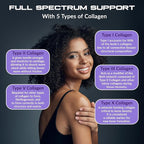 Granite Supplements Collagen Peptides Powder - Hair Skin and Nails Vitamins with Type I, II, III, V, X Hydrolyzed Collagen Peptides for Nail Growth, Bone, Mobility, & Joint Support (16oz)