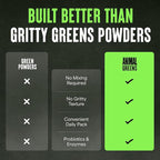 Animal Daily Greens Pill Packs - Kale, Wheat Grass, Alfalfa & More - Convenient Prebiotic and Probiotic Superfood Blend for Superior Digestion, Gut Health, and Immunity For Men & Women - 30 Day Supply