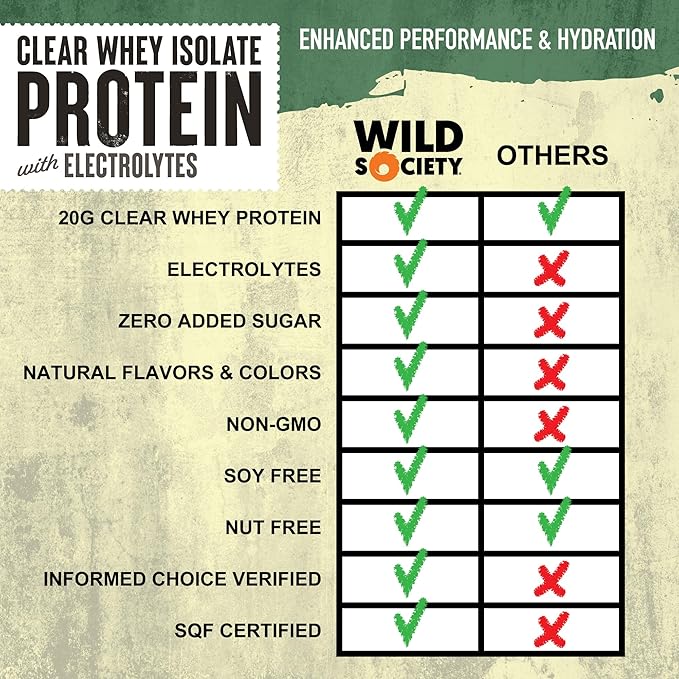 WILD SOCIETY - Clear Protein Powder + Electrolytes - 20g Clear Whey Protein Isolate Drink - Zero Sugar - 0g Lactose - Natural Ingredients - Travel Pack - 10x Singe Serves - Watermelon Lime