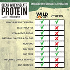 WILD SOCIETY - Clear Protein Powder + Electrolytes - 20g Clear Whey Protein Isolate Drink - Zero Sugar - 0g Lactose - Natural Ingredients - Travel Pack - 10x Singe Serves - Watermelon Lime