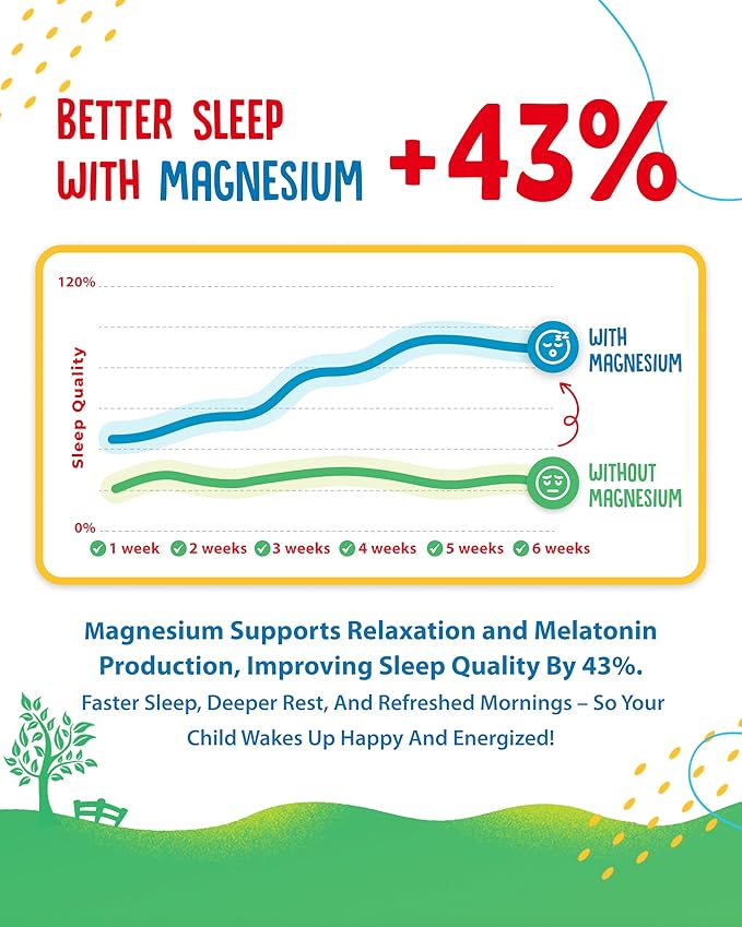 Sugar-Free Magnesium Gummies for Kids & Teens – 500mg Magnesium Citrate – Chewable Supplement for Calm, Mood & Nighttime Wind-Down – 90-Day Supply