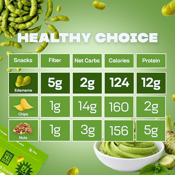 Where You Bean Edamame Beans Snack (Spicy Wasabi) - Crunchy and Dry Roasted Edamame Beans - High Protein Snacks, Keto and Vegan Healthy Snacks for Adults & Low Carb Asian Snack 3 oz (Pack of 4)