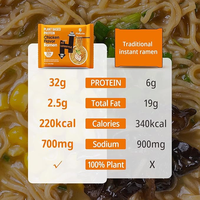 Hethstia High Protein Ramen Soup Chicken Flavor, 6-Pack Instant Ramen Noodles Chicken Broth, 32g Plant-Based Protein, Vegan, Non-GMO, Low Fat, Egg-Free, Dairy-Free, Pre-Packaged Quick Meal
