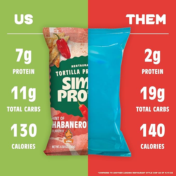 Simply Protein - Tortilla Chips, Restaurant Style Protein Chips, Hint of Habanero (3-Pack) - 7g Protein, 140 Calories, Gluten Free, Vegan - Plant Based Pea Protein Snacks - 3 Bags, 4.58oz (130g)