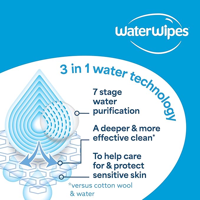WaterWipes Sensitive+ Newborn & Baby Wipes, 3-In-1 Cleans, Cares, Protects, 99.9% Water, Unscented & Hypoallergenic, 1080 Count (18 Packs)