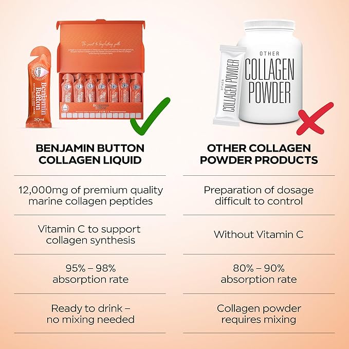 Marine Collagen Liquid Sachet w/Hyaluronic Acid & Vitamin C | for Hair, Skin, Nails & Joints | 12,000mg High Strength Hydrolysed Collagen (1.01 Fl Oz (Pack of 28), Orange)