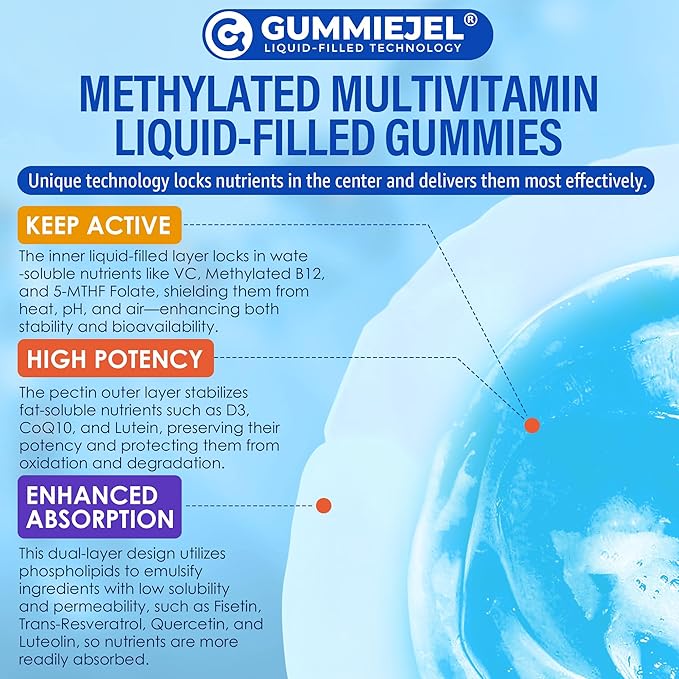 Methylated Multivitamin for Men & Women Gummies + Greens & Mushroom Blend, Methylfolate & B12, TMG, Choline, Daily Vitamin A, C, D3K2, E, B Complex, Coq10, ALA for Overall Wellness, Sugar Free, 60 Cts