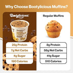 Bootylicious | 25g Protein Muffin | Chocolate Chip | Low Carb, 16g Fiber, Low Glycimic Index, Low Sugar, 2.39oz Cup, 12-Pack