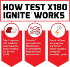 Force Factor Test X180 Ignite Total Testosterone Booster for Men with Fenugreek Seed and Green Tea Extract to Build Lean Muscle, Boost Energy, and Improve Performance, 60 Count