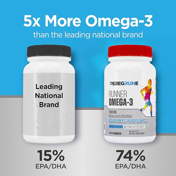Runner Omega 3 Fish Oil | Helps Support Heart & Joint Health for Running with Omega- EPA & DHA | 1400 mg, 1 Month Capsules for Men and Women | Triple Strength Nutritional Sport Supplement