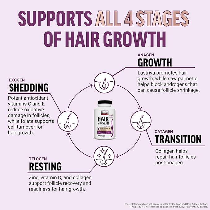 Force Factor Hair Growth Accelerator Multivitamin for Women & Men, with Lustriva, Biotin, Horsetail & Vitamins A, B12, C, D & E for Thicker Hair, Healthier Skin & Nails, 90 Capsules (Pack of 3)