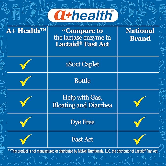 A+Health Dairy Relief Lactase Enzyme 180 Count, 9000 FCC Caplets, Fast Acting, Dye-Free, Dietary Supplement, Helps Prevent Gas, Bloating, Diarrhea Associated with Lactose Intolerance