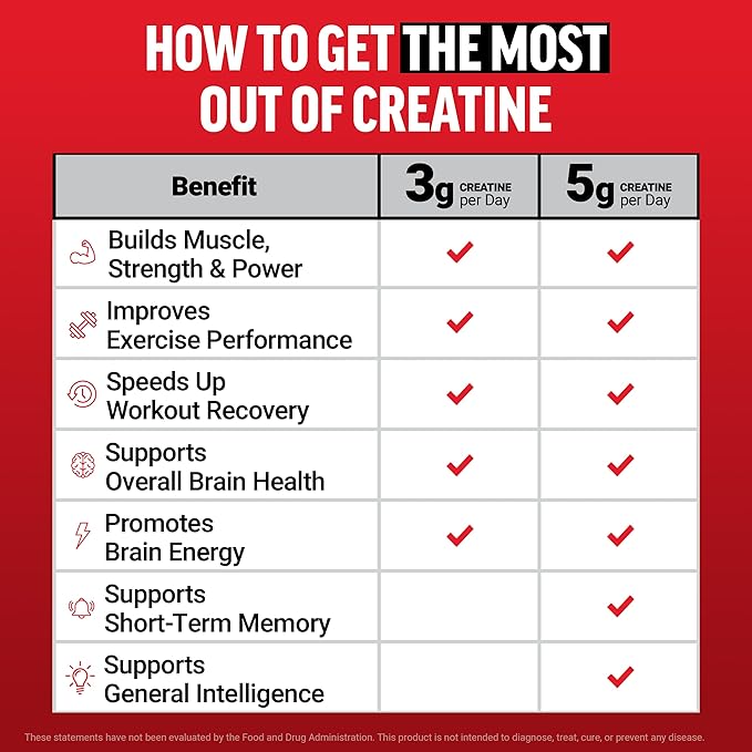 Force Factor Creatine Monohydrate Gummies, NSF Certified, 5g Dose for Men & Women to Support Muscle, Strength, Recovery, Cognitive Health & Memory, Packaging May Vary, Blue Raspberry, 150 Gummies