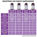 Bluebonnet Nutrition Albion Chelated Magnesium Vegetable Capsule, 200 mg, Stress Relief, Vegan, Non GMO, Gluten Free, Soy Free, Milk Free, Kosher, 120 Vegetable Capsule, 2 Month Supply
