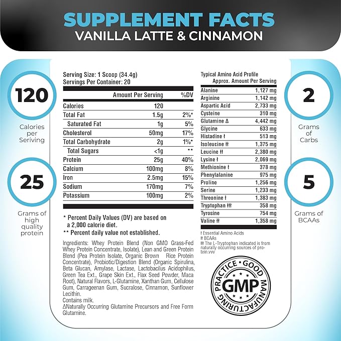 Nutrology TRIPACT Protein Powder - 7-in-1 Meal Replacement Shake with Grass Fed Whey Protein Powder, Pea, Rice, Greens for Muscle Recovery & Immunity, Vanilla Latte & Cinnamon Flavor, 20 Servings