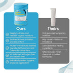 Vaginal Moisturizer Gel for Vagina Health, Moisturizer Applicators for Vaginal Dryness Relief and Long Lasting Wetness - Pre and Post Menopausal - 12 Pre Filled Applicators