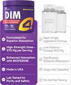 4Well Products Dim Supplement 370mg Complex with Zinc, Niacinamide - Estrogen Blocker for Women & Men, Hormone Balance - Hormonal Acne, Menopause and Antioxidant Support, Diindolylmethane 30 Capsules