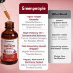 GREENPEOPLE Saffron Extract Supplements Drop - 24-in-1 88.5mg Saffron Extract with Ashwagandha,Black Cohosh & Lion's Mane for Mood&Focus,Stress Relief,Cortisol Reducer,Menopause – Vegan 2FL OZ