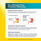 Renew Life Probiotic Colon Care Probiotic Capsules, Daily Supplement Offers Colon Support, L. Rhamnosus GG, Dairy, Soy and gluten-free, 80 Billion CFU, 30 Count