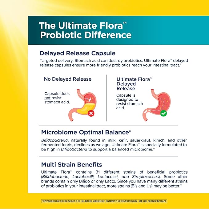 Renew Life Probiotic Colon Care Probiotic Capsules, Daily Supplement Offers Colon Support, L. Rhamnosus GG, Dairy, Soy and gluten-free, 80 Billion CFU, 30 Count
