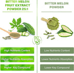 Bitter Melon Capsules| 150 Vegan Capsules| 150 Days Supply| 9,000mg per Serving| Bitter Melon Fruit 25:1 Extract| 100% Pure & Natural| Gluten-Free Supplement| Ultimate Concentrated