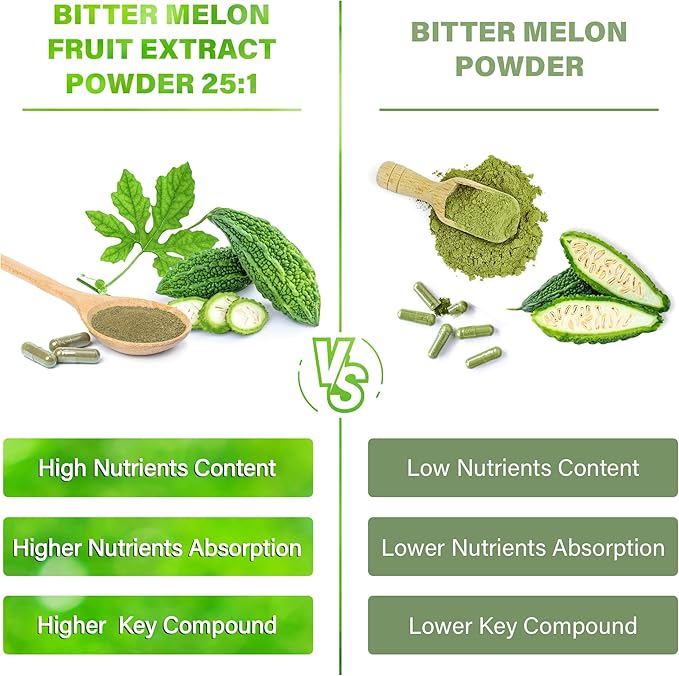 Bitter Melon Capsules| 150 Vegan Capsules| 150 Days Supply| 9,000mg per Serving| Bitter Melon Fruit 25:1 Extract| 100% Pure & Natural| Gluten-Free Supplement| Ultimate Concentrated