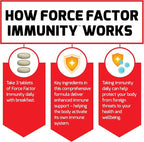 Force Factor Immunity, Immune Support Booster with Elderberry and 1000mg of Vitamin C, Plus Vitamin D, Zinc, Probiotics, Antioxidants, and Echinacea for Immune Health Defense, 90 Count (Pack of 2)