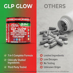 GLP1 Supplement Berberine Ceylon Cinnamon Apple Cider Vinegar Chromium Turmeric PCOS Supplements Immunity & Metabolism Support 60 Vegan Capsules by Clean Nutra