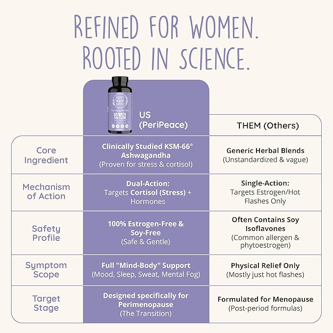 Perimenopause Supplements for Women - Hot Flash, Night Sweat, Mood & Sleep Support | Vegan Hormone Balance Capsules with KSM-66 Ashwagandha, Shatavari & Black Cohosh | Estrogen-Free, 60ct