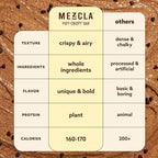 Mezcla Puff-Crispy Plant Based Protein Bars - Almond Butter Chocolate - Healthy Snacks for Adults & Kids - Perfect School, Travel, & Office Snacks - Gluten Free, Vegan, Non GMO, 10g Protein - 12 Count
