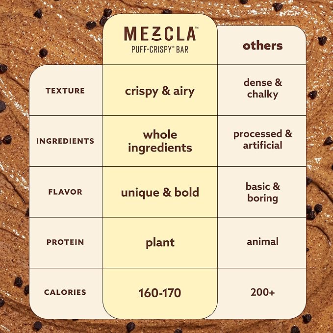 Mezcla Puff-Crispy Plant Based Protein Bars - Almond Butter Chocolate - Healthy Snacks for Adults & Kids - Perfect School, Travel, & Office Snacks - Gluten Free, Vegan, Non GMO, 10g Protein - 12 Count