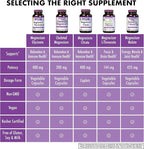 Bluebonnet Nutrition Magnesium Glycinate 400mg Maximum Absorption Mineral Complex Supports Energy Production & Enzyme Function - Non-GMO, Soy-Free, Gluten-Free - 120 Veggie Capsules