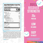 RYSE Loaded Protein Powder - Jet-Puffed Birthday Cake - 25g Whey Protein Isolate & Concentrate with Prebiotic Fiber & MCTs - Low Carb, Low Sugar, Digestive-Friendly - 27 Servings / 2 lb Tub