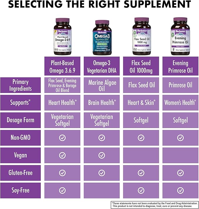 Bluebonnet Nutrition Plant Based Omega 3-6-9-1000 mg – for Heart Health* – Highly Absorbable Cold Pressed Oil – Non-GMO Project Verified, Vegan – Free of Gluten, Soy & Milk - 90 Softgels, 90 Serving