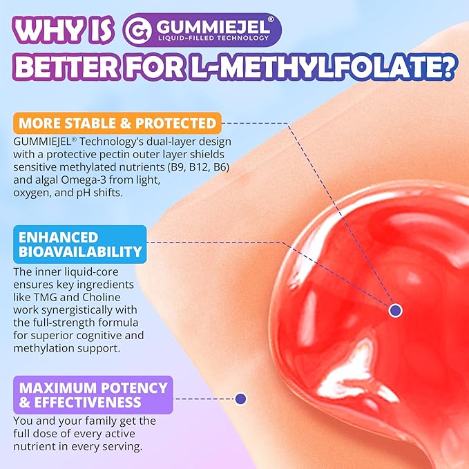 L-Methylfolate 1000 mcg + Methyl B12 Gummies for Kids & Adults - Active 5-MTHF, w/Omega-3 DHA & EPA(3:1), Choline & TMG, B6, Supports MTHFR Gene, Brain, Energy & Methylation, Sugar free, 120 Cts