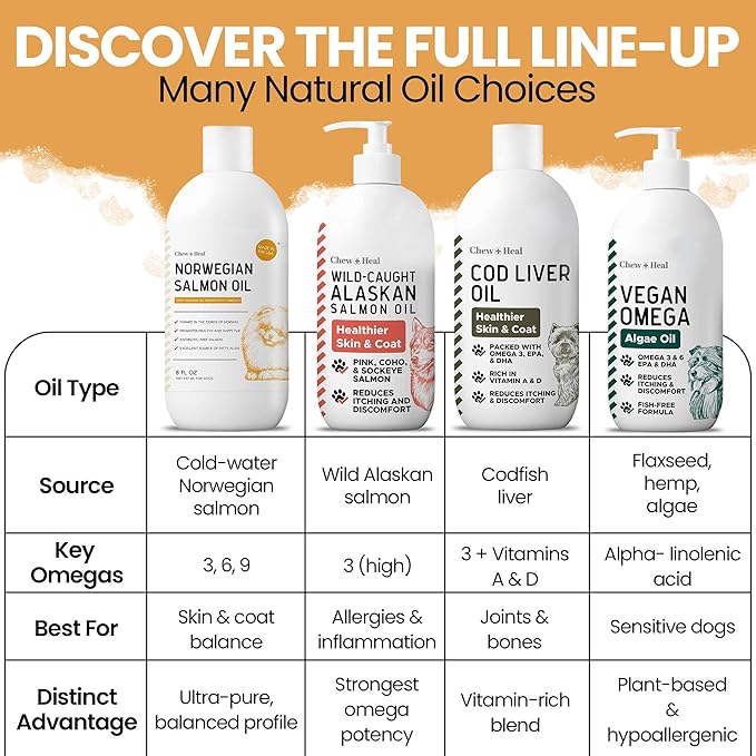 Salmon Oil for Dogs - Premium Fish Oil for Skin and Coat Health - Omega 3 Supplement - Supports Itchy Skin - 8 oz Liquid - Norwegian Dog Salmon Oil - Essential Dog Supplement