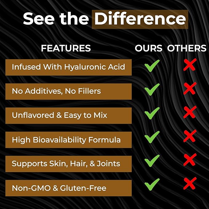 Collagen Peptides Powder for Women & Men 250g | Hydrolyzed Collagen Type I & III with Hyaluronic Acid & Vitamin C Supports Hair, Skin, Nails, Bones & Joints | Gluten-Free | Unflavored 250g