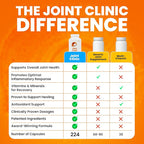 SaltWrap Joint Clinic - Multivitamin for Joint Health and Recovery - with Type II Collagen, C3 Turmeric, Cissus, and Hyaluronic Acid - 224 Capsules
