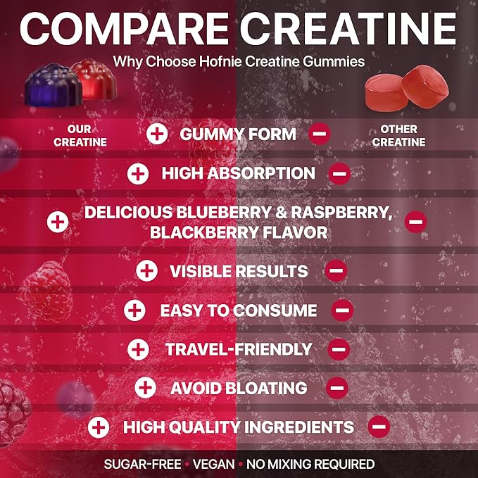 Creatine Monohydrate Gummies 5000 mg – Vegan, Sugar-Free Pre Workout Creatine for Men & Women – Raspberry & BlackBerry Flavored Chewable Creatine Monohydrate, 120 Gummies (30-Day Supply)