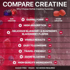 Creatine Monohydrate Gummies 5000 mg – Vegan, Sugar-Free Pre Workout Creatine for Men & Women – Raspberry & BlackBerry Flavored Chewable Creatine Monohydrate, 120 Gummies (30-Day Supply)