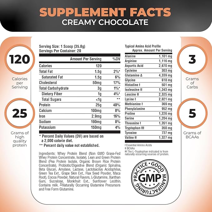 Nutrology TRIPACT Protein Powder - 7-in-1 Meal Replacement Shake with Grass Fed Whey Protein Powder, Pea, Rice, Greens for Muscle Recovery & Immunity, Creamy Chocolate Flavor, 20 Servings